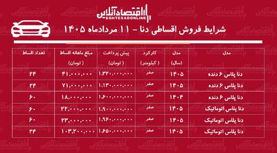  شرایط جدید فروش اقساطی دنا پلاس در بازار+ جدول مردادماه ۱۴۰۵