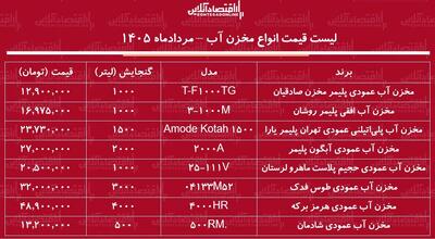 قیمت جدید انواع مخزن آب ۱۲ مرداد ۱۴۰۵ + جدول