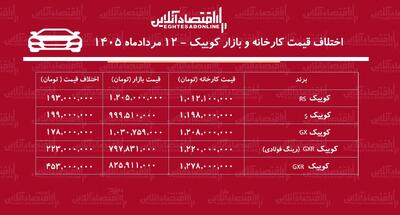 اختلاف قیمت کارخانه و بازار کوییک + جدول مردادماه ۱۴۰۵