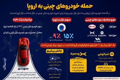 حمله خودروهای چینی به اروپا