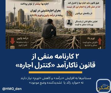 آیا مساله «بحران اجارهنشینی» تورم اجاره است یا «درآمد مستاجر»؟