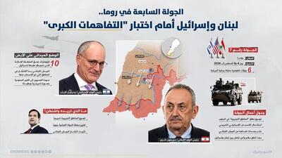 آغاز دور جدید مذاکرات لبنان و اسرائیل
