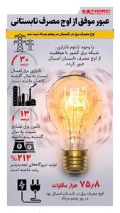  عبور موفق از اوج مصرف تابستانی | اینفوگرافیک