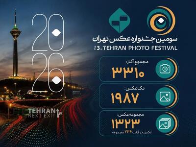  ۳۳۱۰ اثر به سومین جشنواره عکس «تهران» ارسال شد