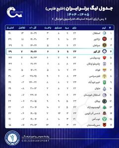 اطلاعیه گلگهر بعد از قطعی شدن جدول لیگ - پارس فوتبال