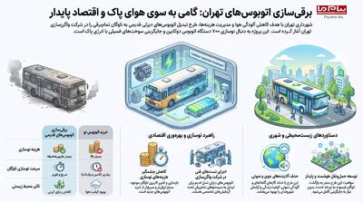 برقیسازی اتوبوسهای تهران