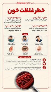 اینفوگرافی| خطر غلظت خون و راهکارها