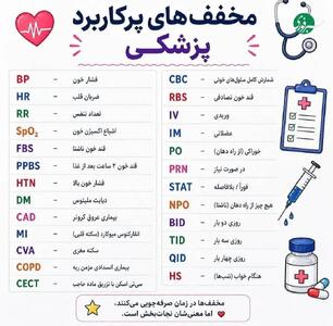  آشنایی با مخفف‌های پرکاربرد پزشکی (اینفوگرافیک)