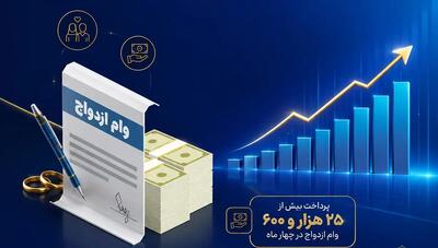 آمار و عملکرد بانک ملی در پرداخت وام قرضالحسنه ازدواج