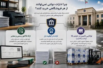 معتبر ترین مراکز خرید کاغذ A4 برای ادارت و مراکز دولتی