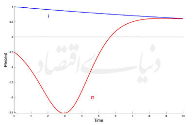 معمای پیش روی «وارش»