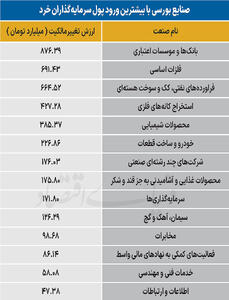  سردمداران ورود و خروج حقیقی‌ها - ۱۴۰۵/۰۵/۱۴