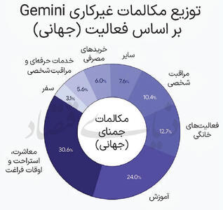 همکار، نه اشغالگر