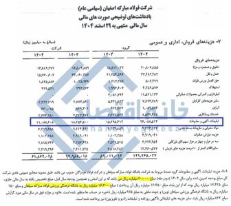 📸 بریزوبپاشهای عجیب فولاد مبارکه/هزینه ۲/۶ همتی برای تبلیغات در سال گذشته