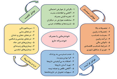  وقتی یک بیماری ساده، برنامه مالی خانوارها را به هم می‌زند