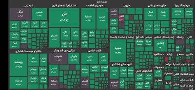  رکوردشکنی تاریخی بورس با فتح کانال ۵.۴ میلیون واحدی