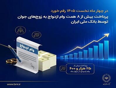 پرداخت بیش از ۸ همت وام ازدواج به زوجهای جوان توسط بانک ملی ایران