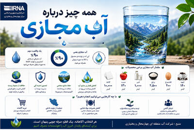 اینفوگرافیک | درباره مصرف آب مجازی