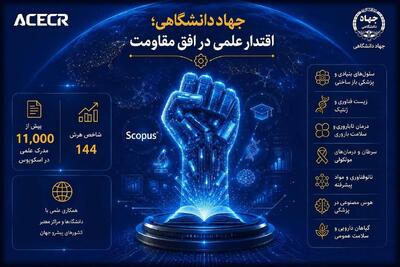 مرجعیت علمی جهاددانشگاهی براساس روایت اسکوپوس؛ یک نهاد پیشرو در مرزهای دانش جهان