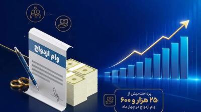 آمار و عملکرد بانک ملی در پرداخت وام قرضالحسنه ازدواج - مردم سالاری آنلاین