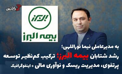 رشد شتابان بیمه البرز؛ ترکیب کمنظیر توسعه پرتفوی، مدیریت ریسک و نوآوری مالی + اینفوگرافیک