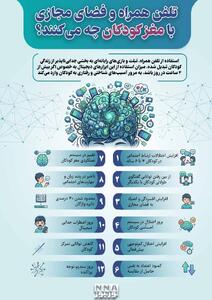 نوراینفو | 12 آسیب پنهان تلفن همراه و فضای مجازی بر مغز کودکان