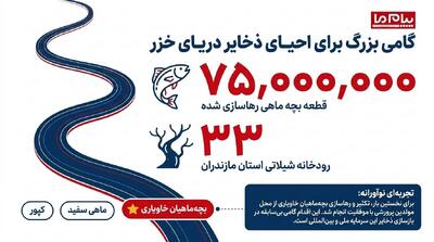  بازسازی ذخایر ماهی مازندران