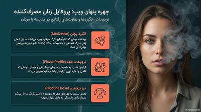 خطرات ویپینگ و راهنمای ترک