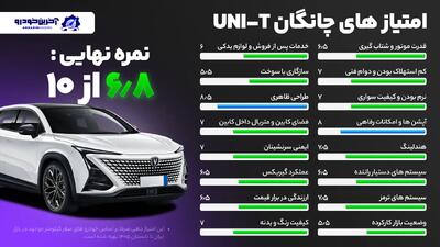  امتیازدهی آخرین خودرو به چانگان UNI-T - امتیاز نهایی ۶.۸ از ۱۰