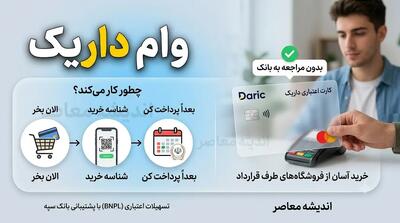 وام داریک چیست؟ شرایط دریافت وام داریک، نحوه ثبت نام و خرید اقساطی | اندیشه قرن
