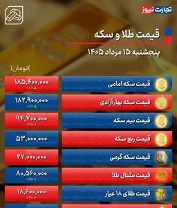  قیمت سکه امامی و طلای ۱۸ عیار چند؟ +جدول