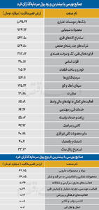  سردمداران ورود و خروج حقیقی‌ها - ۱۴۰۵/۰۵/۱۵
