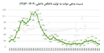 چراغ سبز به ابزار بدهی
