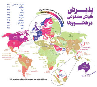 سود اقتصاد‌ها از هوش مصنوعی