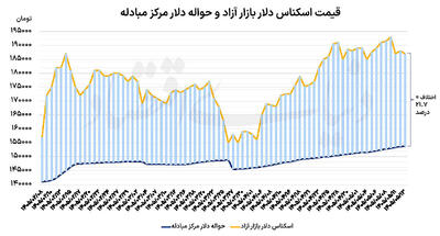 نگاه دلار به هرمز