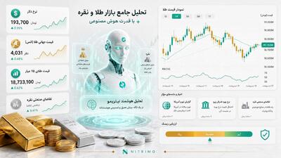 تحلیل جامع طلا و نقره با هوش مصنوعی؛ بررسی نمودار، اخبار و ریسک بازار