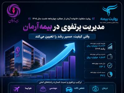 مدیریت پرتفوی در بیمه آرمان وارد فاز تازهای شد؛ وقتی کیفیت، مسیر رشد را تعیین میکند - سایت خبری اقتصاد پویا