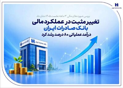  تغییر مثبت در عملکرد مالی بانک صادرات ایران/ درآمد عملیاتی ۸۰ درصد رشد کرد