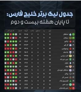 نکته قابل توجه درباره انتخاب تارتار در پرسپولیس