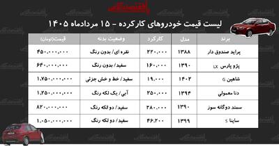 پژوپارس ۶۴۰ میلیون تومان؛ جدول قیمت مدلهای کارکرده