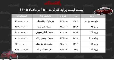  قیمت پراید کارکرده/ پراید هاچ‌بک در بازار چند میلیون شد؟+ جدول مردادماه ۱۴۰۵