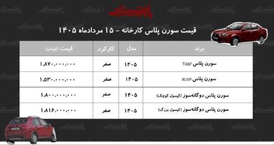 قیمت جدید کارخانه سمند سورن/ افزایش نجومی سورن پلاس در کارخانه+ جدول مردادماه ۱۴۰۵