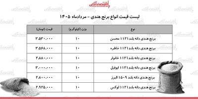 قیمت انواع برنج هندی ۱۵ مرداد ۱۴۰۵ + جدول