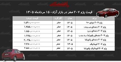 اقت قیمت پژو ۲۰۷/ چرخ بازار به سمت خریداران+ جدول مردادماه ۱۴۰۵