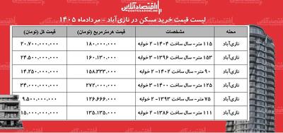 قیمت خرید مسکن در نازیآباد/ خرید آپارتمان ۲ خوابه در این منطقه چقدر سرمایه نیاز دارد؟ + جدول مردادماه ۱۴۰۵