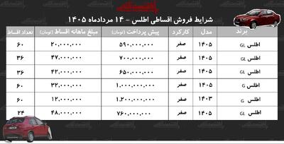  شرایط جدید فروش اقساطی اطلس در بازار+ جدول مردادماه ۱۴۰۵