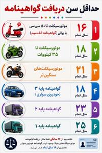 اینفوگرافیک: حداقل سن دریافت گواهینامه