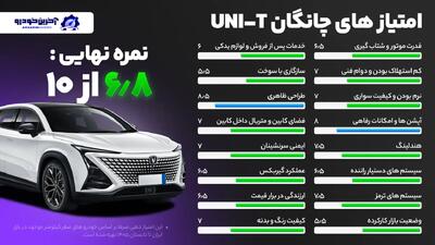  امتیازدهی آخرین خودرو به چانگان UNI-T – امتیاز نهایی ۶.۸ از ۱۰