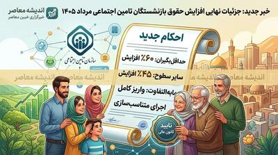  صدور احکام جدید بازنشستگان تامین اجتماعی؛ افزایش ۶۰ درصدی حداقلبگیران و تکمیل متناسب‌سازی در ۱۴۰۵