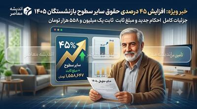 جزئیات افزایش ۴۵ درصدی حقوق بازنشستگان تامین اجتماعی در ۱۴۰۵؛ سایر سطوح مشمول ۱.۵۵۸ میلیون تومان مبلغ ثابت شدند